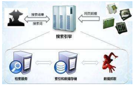 乌鲁木齐市网站建设,乌鲁木齐市外贸网站制作,乌鲁木齐市外贸网站建设,乌鲁木齐市网络公司,子域名和子目录哪个更适合SEO搜索引擎优化