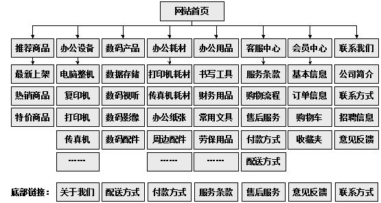 乌鲁木齐市网站建设,乌鲁木齐市外贸网站制作,乌鲁木齐市外贸网站建设,乌鲁木齐市网络公司,助你快速提升网站用户体验的4个SEO技巧