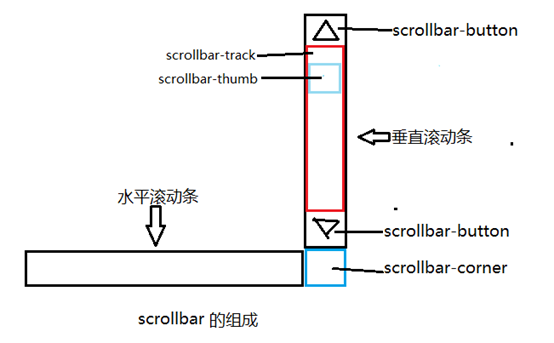 乌鲁木齐市网站建设,乌鲁木齐市外贸网站制作,乌鲁木齐市外贸网站建设,乌鲁木齐市网络公司,深圳网站建设教你如何自定义滚动条样式或者隐藏