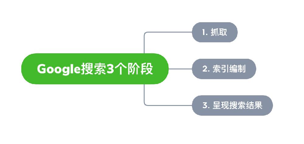 乌鲁木齐市网站建设,乌鲁木齐市外贸网站制作,乌鲁木齐市外贸网站建设,乌鲁木齐市网络公司,Google的工作原理？